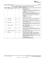 Preview for 694 page of Texas Instruments SimpleLink CC2640 Technical Reference Manual