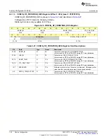 Preview for 722 page of Texas Instruments SimpleLink CC2640 Technical Reference Manual