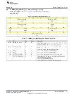 Preview for 773 page of Texas Instruments SimpleLink CC2640 Technical Reference Manual