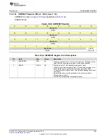 Preview for 865 page of Texas Instruments SimpleLink CC2640 Technical Reference Manual