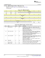 Preview for 870 page of Texas Instruments SimpleLink CC2640 Technical Reference Manual