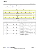 Preview for 887 page of Texas Instruments SimpleLink CC2640 Technical Reference Manual