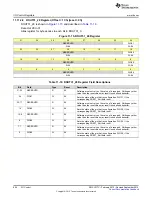 Preview for 894 page of Texas Instruments SimpleLink CC2640 Technical Reference Manual