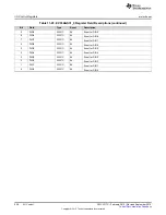 Preview for 908 page of Texas Instruments SimpleLink CC2640 Technical Reference Manual