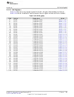 Preview for 909 page of Texas Instruments SimpleLink CC2640 Technical Reference Manual