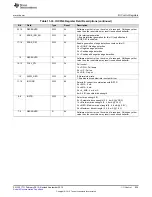 Preview for 935 page of Texas Instruments SimpleLink CC2640 Technical Reference Manual