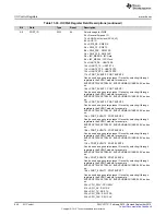 Preview for 944 page of Texas Instruments SimpleLink CC2640 Technical Reference Manual