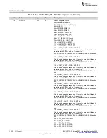 Preview for 1032 page of Texas Instruments SimpleLink CC2640 Technical Reference Manual