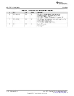 Preview for 1132 page of Texas Instruments SimpleLink CC2640 Technical Reference Manual