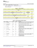 Preview for 1137 page of Texas Instruments SimpleLink CC2640 Technical Reference Manual