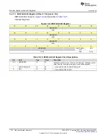 Preview for 1170 page of Texas Instruments SimpleLink CC2640 Technical Reference Manual