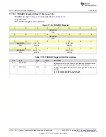 Preview for 1276 page of Texas Instruments SimpleLink CC2640 Technical Reference Manual