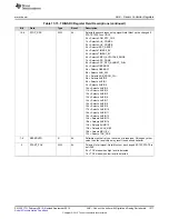 Preview for 1277 page of Texas Instruments SimpleLink CC2640 Technical Reference Manual