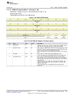 Preview for 1303 page of Texas Instruments SimpleLink CC2640 Technical Reference Manual