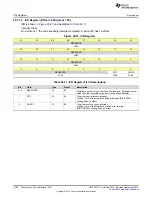 Preview for 1392 page of Texas Instruments SimpleLink CC2640 Technical Reference Manual