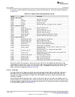 Preview for 1480 page of Texas Instruments SimpleLink CC2640 Technical Reference Manual