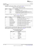 Preview for 1482 page of Texas Instruments SimpleLink CC2640 Technical Reference Manual