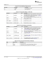 Preview for 1528 page of Texas Instruments SimpleLink CC2640 Technical Reference Manual