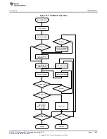 Preview for 1539 page of Texas Instruments SimpleLink CC2640 Technical Reference Manual