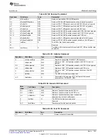 Preview for 1551 page of Texas Instruments SimpleLink CC2640 Technical Reference Manual