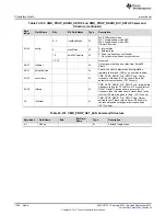 Preview for 1582 page of Texas Instruments SimpleLink CC2640 Technical Reference Manual