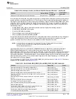 Preview for 1593 page of Texas Instruments SimpleLink CC2640 Technical Reference Manual