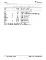 Preview for 10 page of Texas Instruments SimpleLink CC2650 Manual