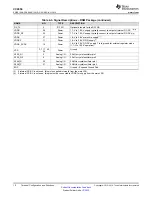 Preview for 12 page of Texas Instruments SimpleLink CC2650 Manual