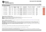 Preview for 51 page of Texas Instruments SimpleLink CC2650 Manual