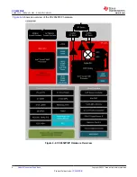 Предварительный просмотр 4 страницы Texas Instruments SimpleLink CC2652PSIP Manual