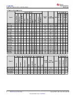 Предварительный просмотр 6 страницы Texas Instruments SimpleLink CC2652PSIP Manual