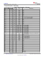 Предварительный просмотр 8 страницы Texas Instruments SimpleLink CC2652PSIP Manual