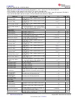 Предварительный просмотр 14 страницы Texas Instruments SimpleLink CC2652PSIP Manual