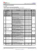 Предварительный просмотр 23 страницы Texas Instruments SimpleLink CC2652PSIP Manual