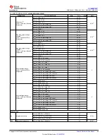 Предварительный просмотр 25 страницы Texas Instruments SimpleLink CC2652PSIP Manual