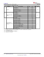 Предварительный просмотр 26 страницы Texas Instruments SimpleLink CC2652PSIP Manual