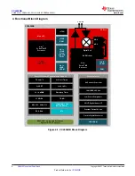 Preview for 4 page of Texas Instruments SimpleLink CC2652RB Manual