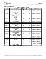 Preview for 7 page of Texas Instruments SimpleLink CC2652RB Manual