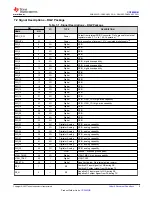 Preview for 9 page of Texas Instruments SimpleLink CC2652RB Manual