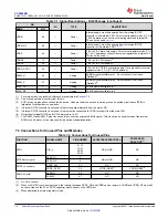 Preview for 10 page of Texas Instruments SimpleLink CC2652RB Manual