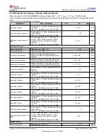 Preview for 15 page of Texas Instruments SimpleLink CC2652RB Manual