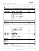 Preview for 16 page of Texas Instruments SimpleLink CC2652RB Manual