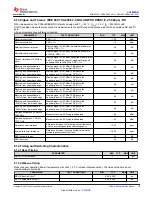 Preview for 19 page of Texas Instruments SimpleLink CC2652RB Manual