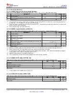 Preview for 21 page of Texas Instruments SimpleLink CC2652RB Manual