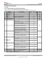 Preview for 25 page of Texas Instruments SimpleLink CC2652RB Manual