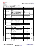 Preview for 27 page of Texas Instruments SimpleLink CC2652RB Manual