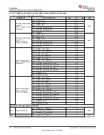 Preview for 28 page of Texas Instruments SimpleLink CC2652RB Manual