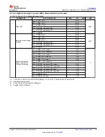 Preview for 29 page of Texas Instruments SimpleLink CC2652RB Manual