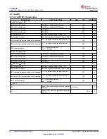 Preview for 32 page of Texas Instruments SimpleLink CC2652RB Manual