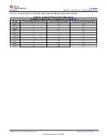 Preview for 37 page of Texas Instruments SimpleLink CC2652RB Manual